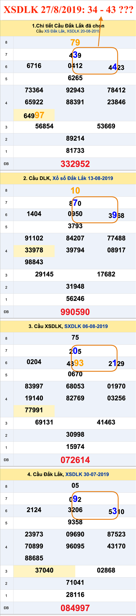 Tham khao An so XSDLK 27-08-2019